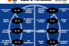 resultados femeninos