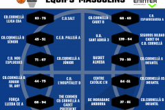resultados masculinos