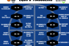 resultados masculinos