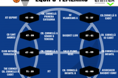 resultados femeninos octubre