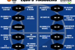 resultados masculinos OCTUBRE
