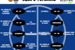 resultados femeninos