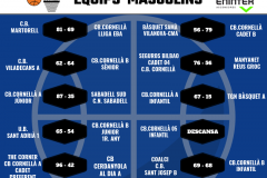 resultados masculinos