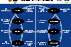 resultados femeninos