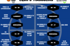 resultados masculinos