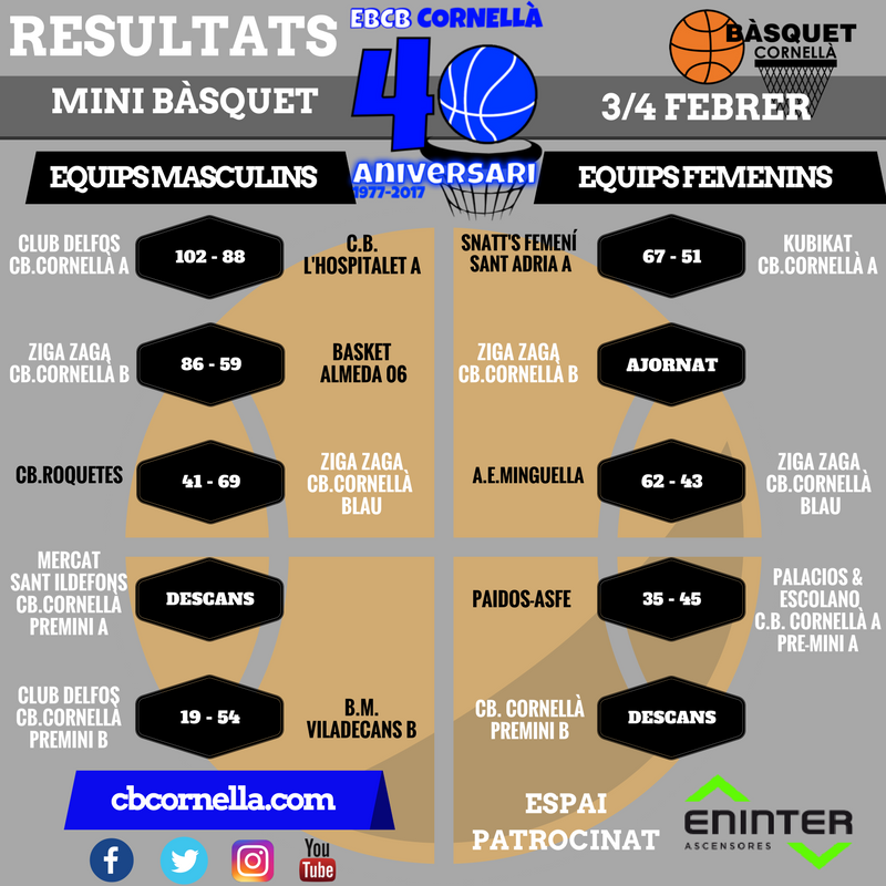 resultados minibasquet