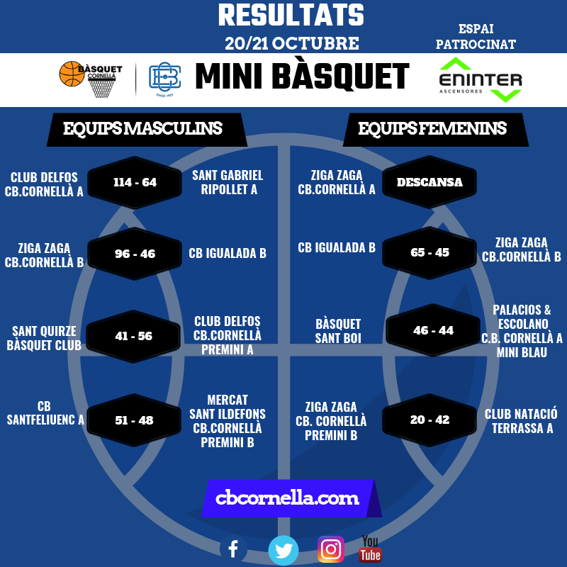 RESULTADOS MINI 20 OCT