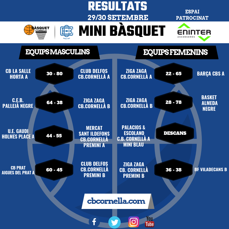 resultados minibasquet
