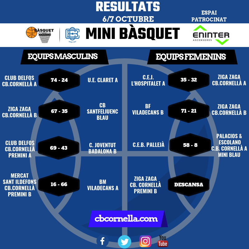 resultados minibasquet octubre 1