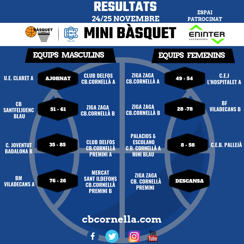 resultados minibasquet