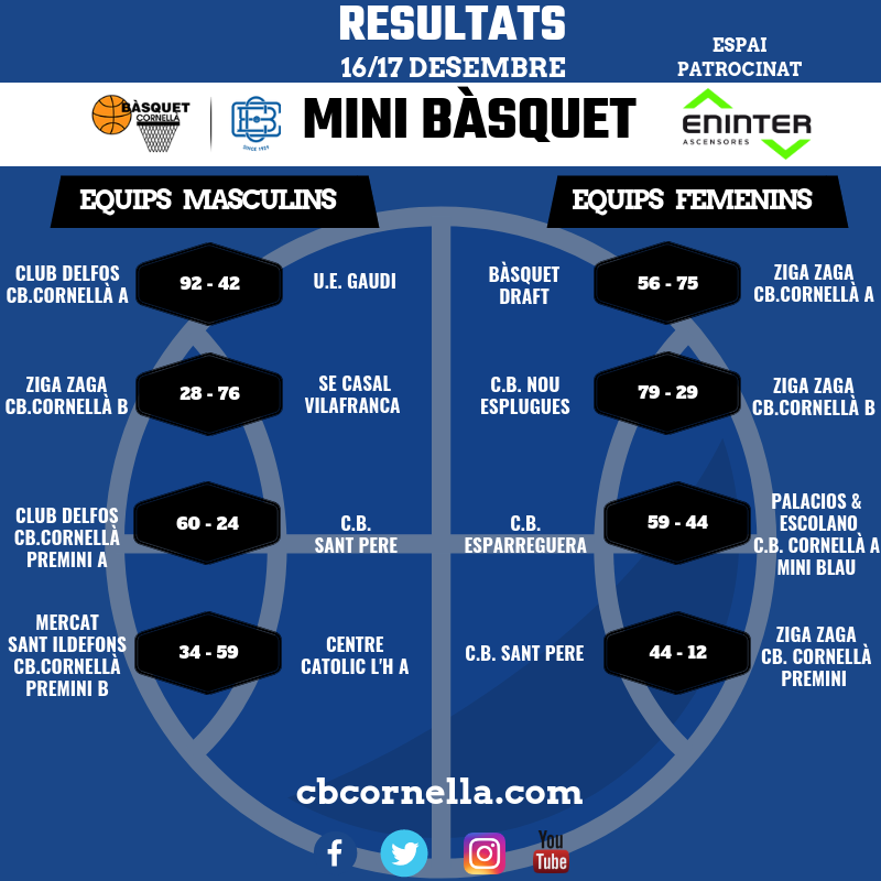 resultados minibasquet