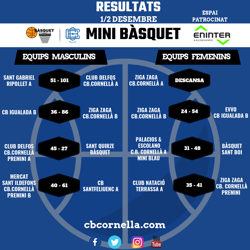 resultados minibasquet