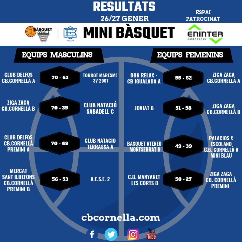 RESULTATS MINI BÀSQUET C.B.CORNELLÀ