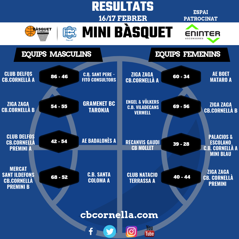 RESULTATS MINI BÀSQUET C.B.CORNELLÀ 16-17 F