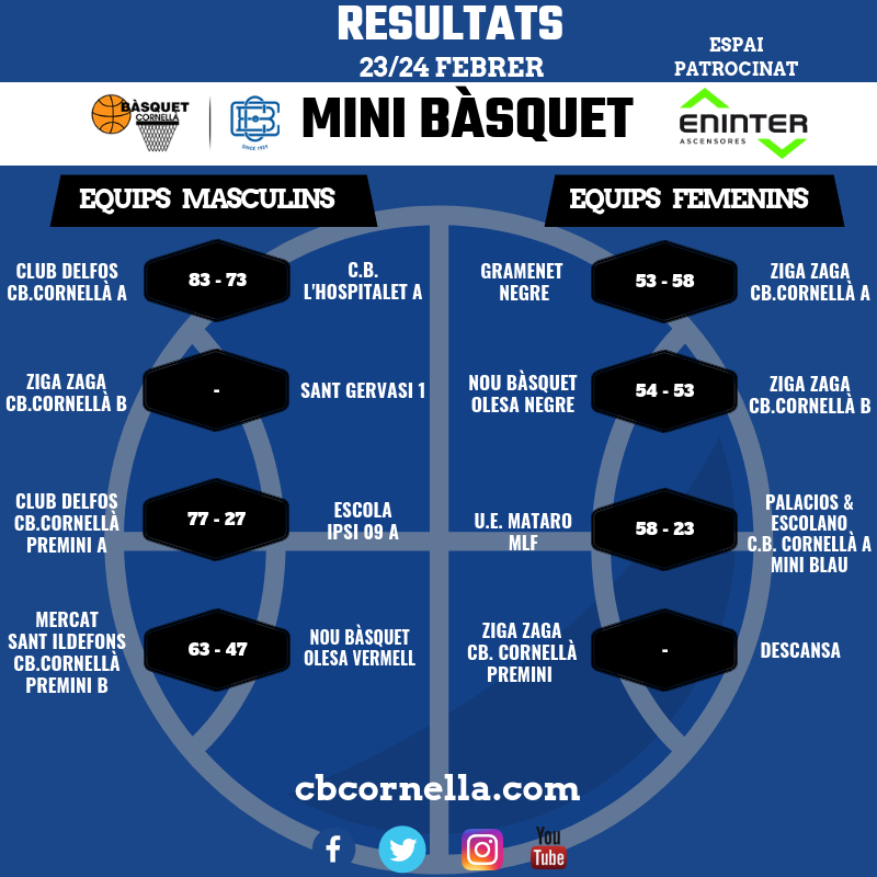 RESULTATS MINI BÀSQUET C.B.CORNELLÀ